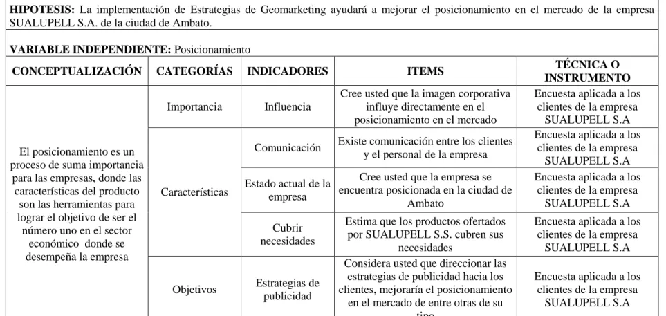 Cuadro 5.- Operacionalizacion de la variable dependiente 