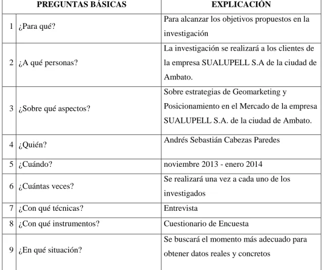 Cuadro 6.- Recolección de la información 