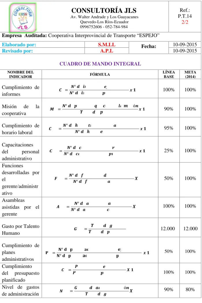 CUADRO DE MANDO INTEGRAL