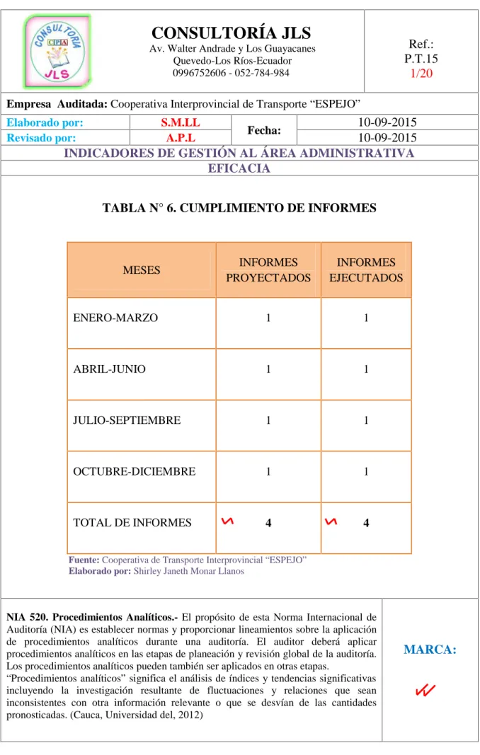 TABLA N° 6. CUMPLIMIENTO DE INFORMES