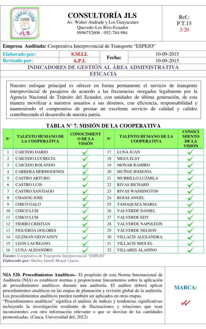 TABLA N° 7. MISIÓN DE LA COOPERATIVA