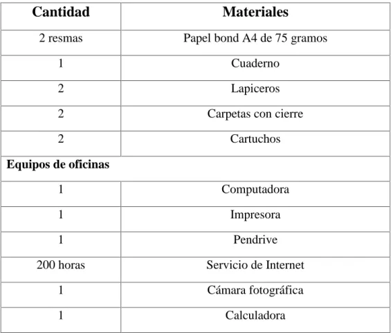 TABLA N° 4. Materiales y equipos de oficina