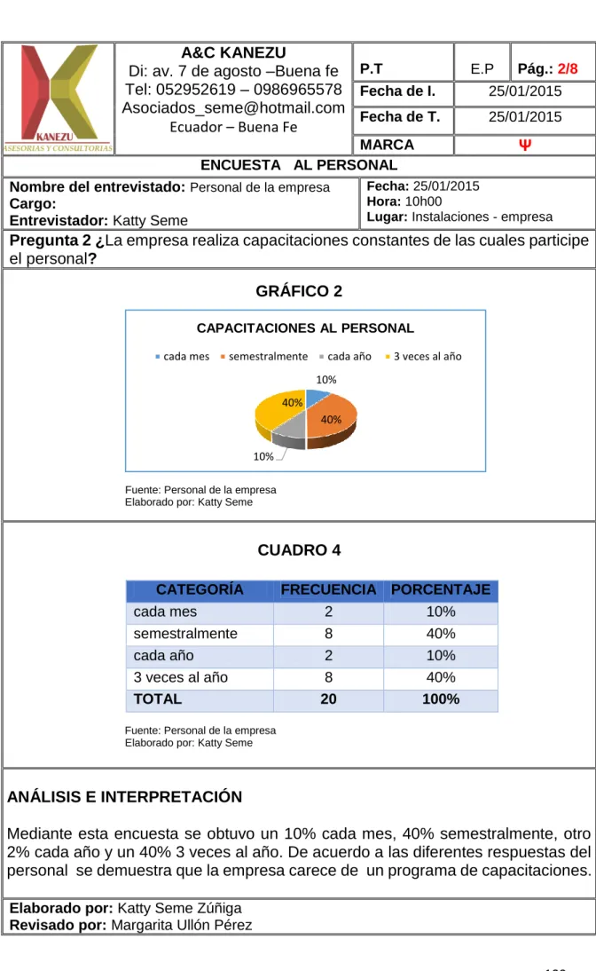 GRÁFICO 2 