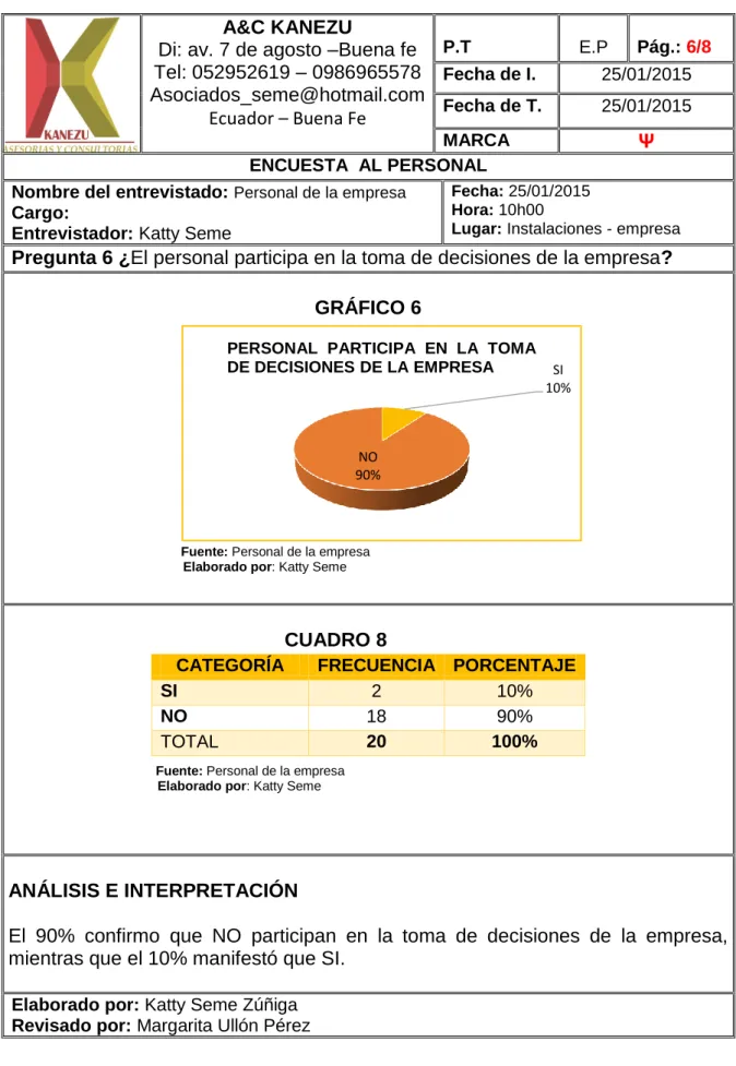 GRÁFICO 6 