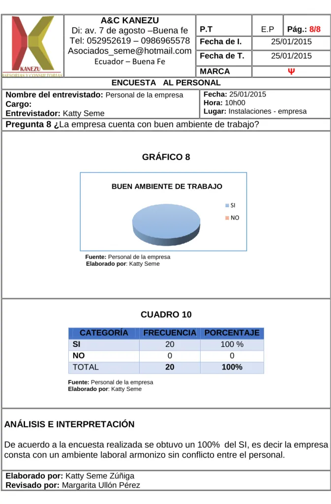 GRÁFICO 8 