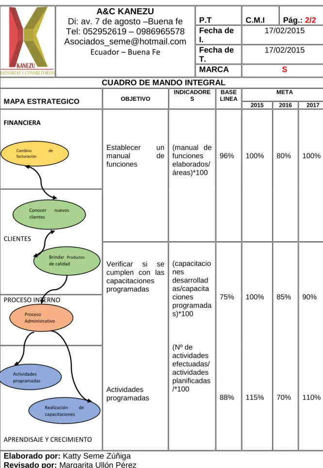 CUADRO DE MANDO INTEGRAL  
