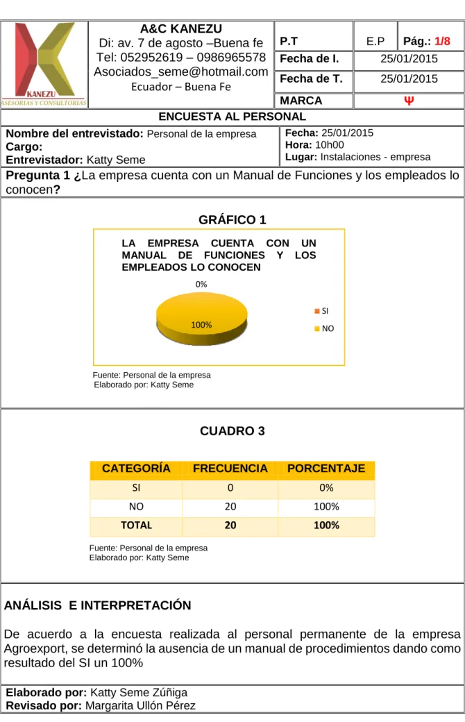 GRÁFICO 1 