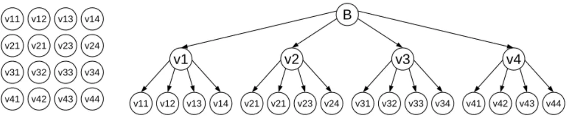 Figure 2.10: ES vs. BFS when exploring the search space for two pragmas with four different values each