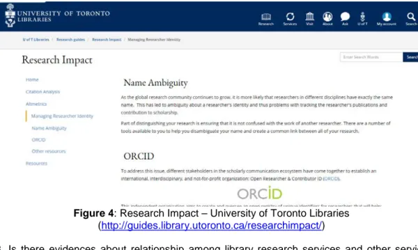 Figure 4: Research Impact – University of Toronto Libraries  (http://guides.library.utoronto.ca/researchimpact/) 