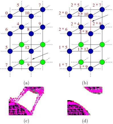 Figure 2.6: Threads and cutting priorities in 3D. (a) (b) Next connections to be removed without priority and with it, respectively