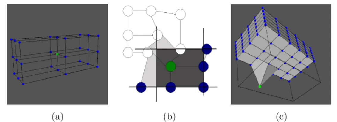 Figure 3.3: Mutation operator. (a) Representation of the 26-neighborhood of a node. (b) Delimitation of the mutation space in a 2D frame represented in dark grey