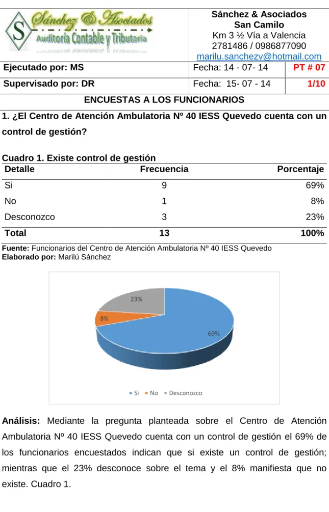 Fases De La Auditor a De Gesti n Auditor a De Gesti n