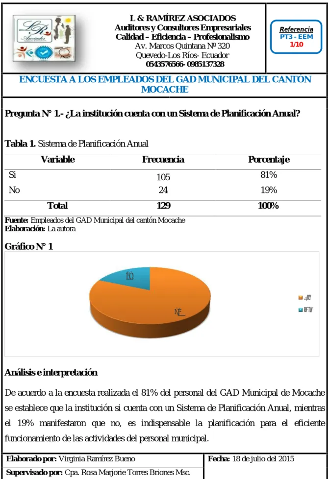 Tabla 1. Sistema de Planificación Anual