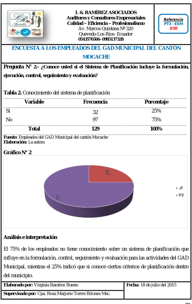 Tabla 2. Conocimiento del sistema de planificación
