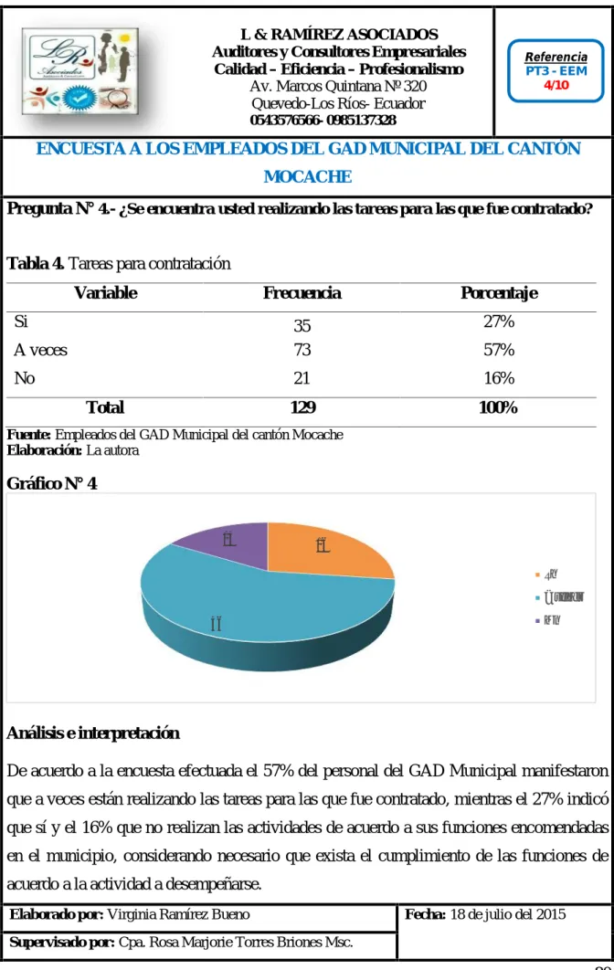 Tabla 4. Tareas para contratación