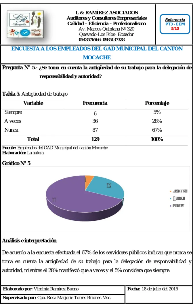 Tabla 5. Antigüedad de trabajo