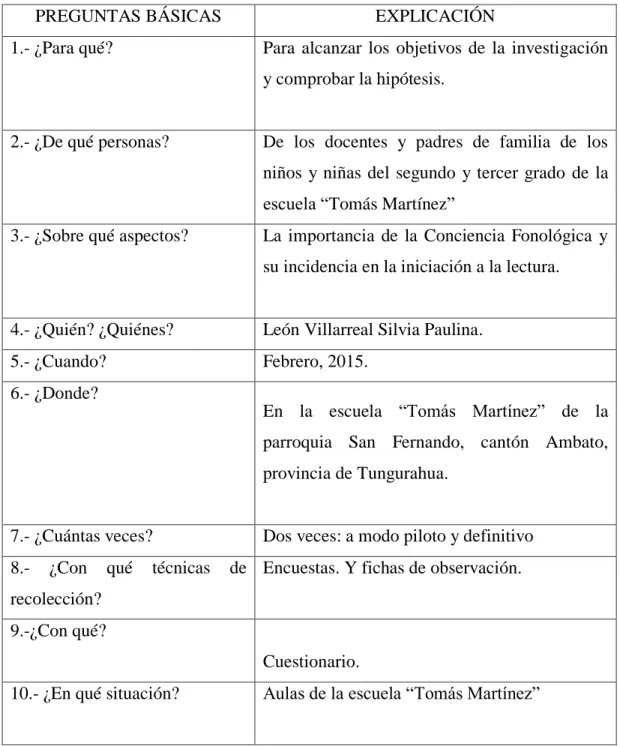 Cuadro No. 4: Preguntas básicas 