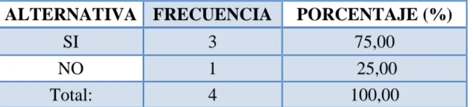 Cuadro Nº 9. Estimulación temprana 