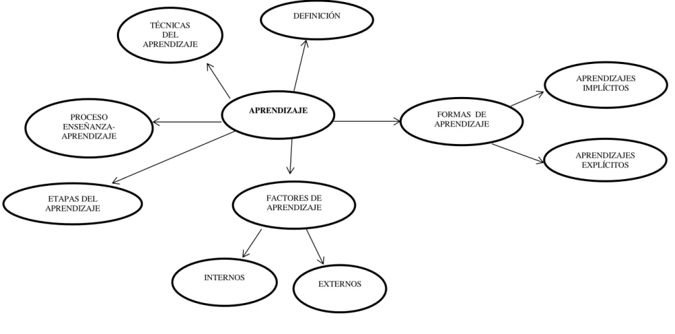 Gráfico 3 Sub categoría de la Variable Dependiente  Elaborado por: Mónica Elizabeth Villacís