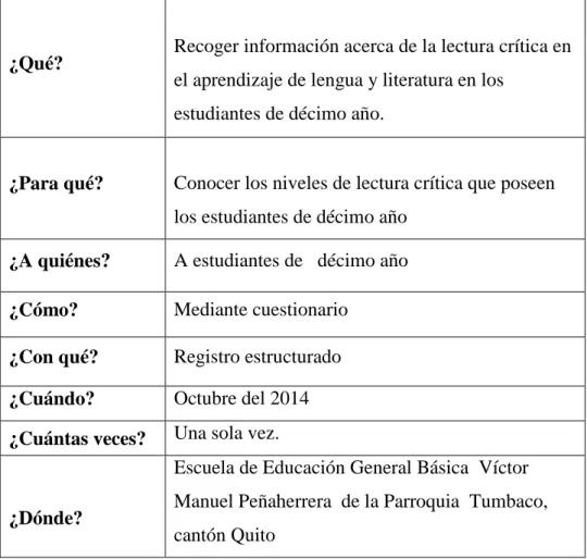 Cuadro N° 4:  Procesamiento y Análisis 