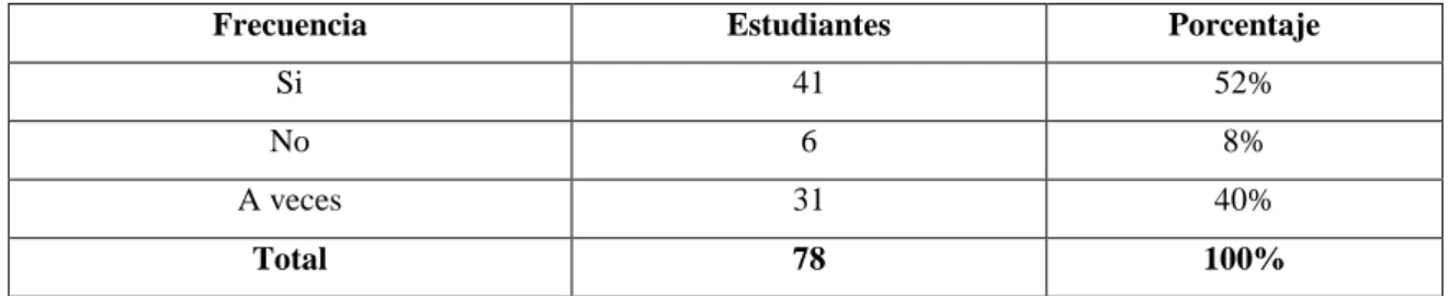 Cuadro  7:   Identificación de ideas principales y secundarias 