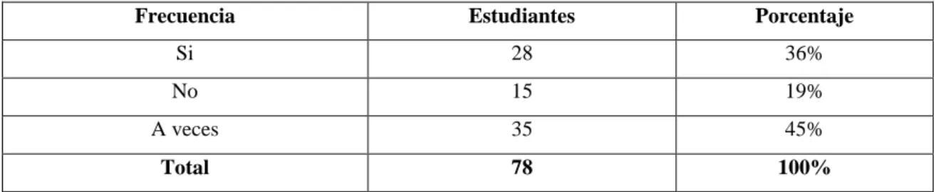 Cuadro  9:   Comprensión lectora 