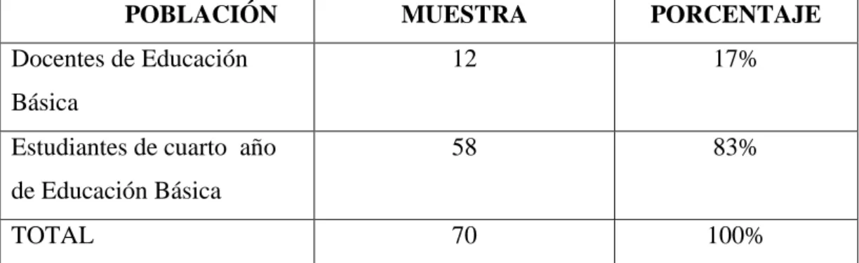 Cuadro N° 1  Población y muestra  