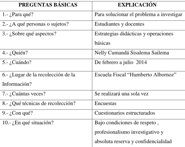 Cuadro N° 4 Recolección de la información  