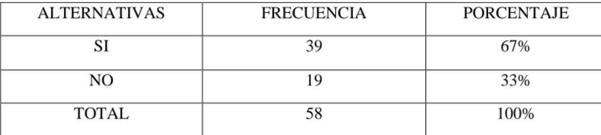 Cuadro N°  5        Experiencias personales 