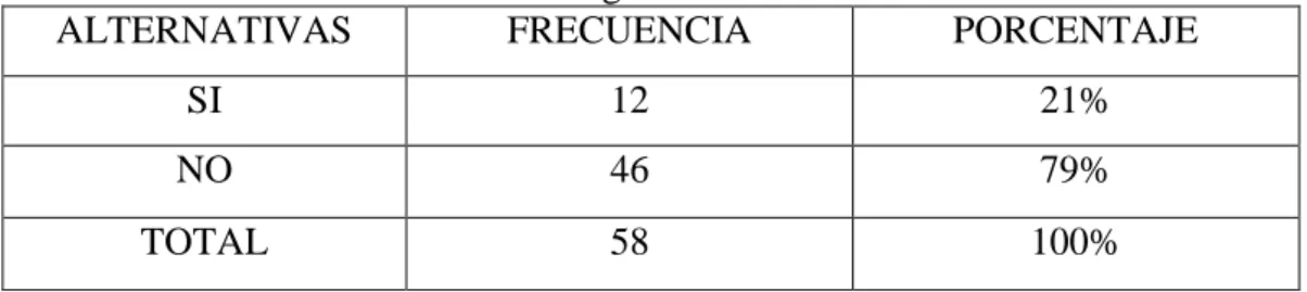 Cuadro N°   10         Formas de estrategias didácticas  