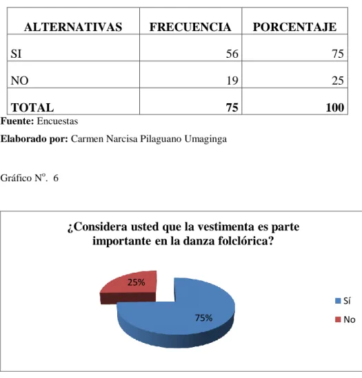 Gráfico N o .  6
