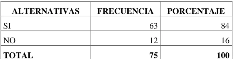 Gráfico N o .  7