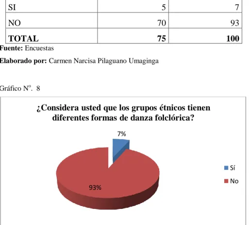 Gráfico N o .  8