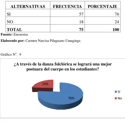 Gráfico N o .  9