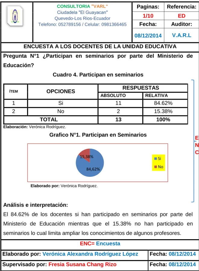 Cuadro 4. Participan en seminarios 