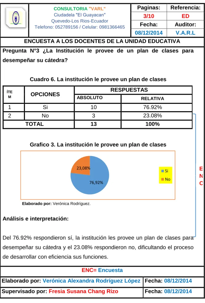 Cuadro 6. La institución le provee un plan de clases 
