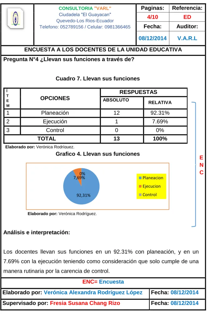 Cuadro 7. Llevan sus funciones 