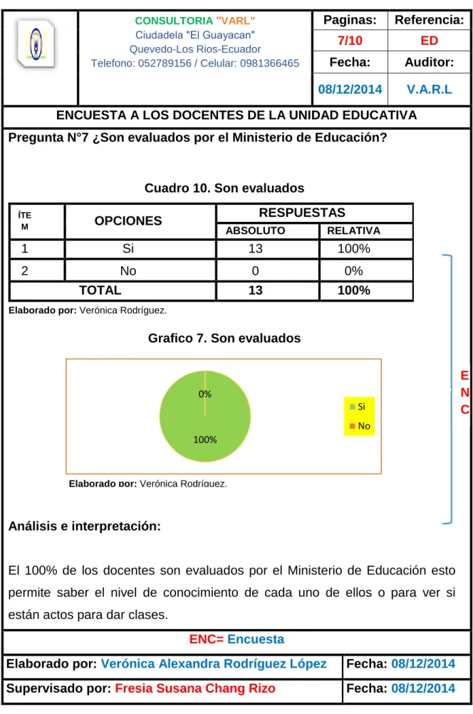 Cuadro 10. Son evaluados  