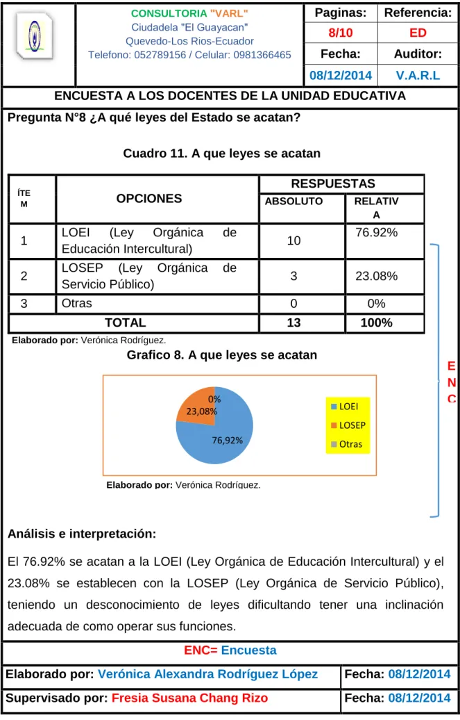 Cuadro 11. A que leyes se acatan  