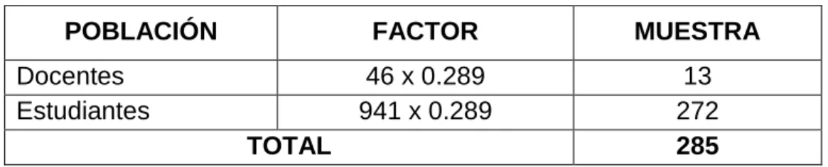Cuadro 3 Cálculo del factor proporcional de la muestra 