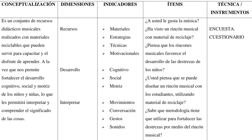 Cuadro No.2 Variable Independiente 