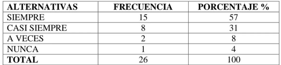 Cuadro No.5 Le gusta la música 