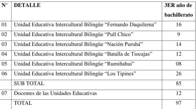 Tabla 2. Estadística de la población. 