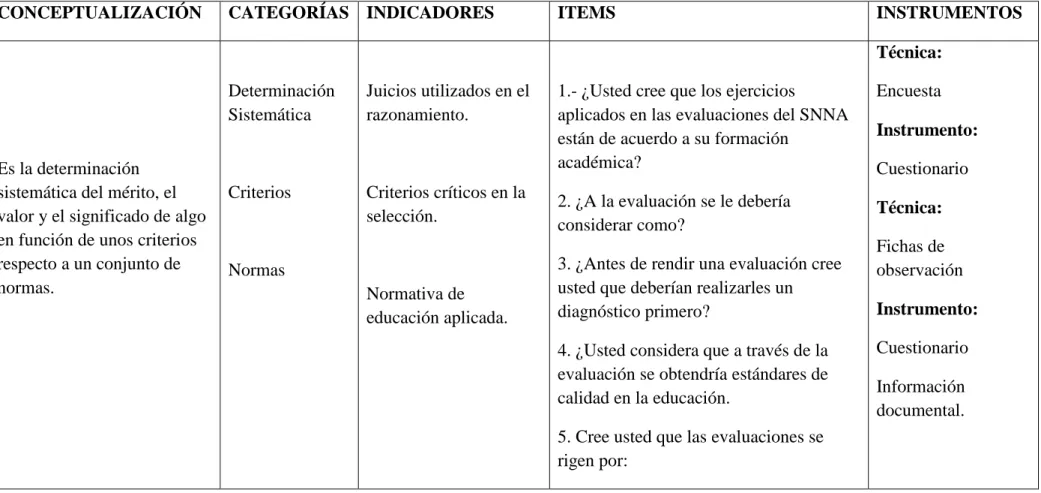 Tabla 4. Operacionalización de la variable dependiente.