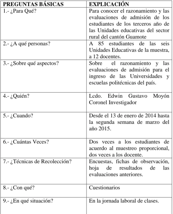 Tabla 5. Plan de Recolección de Información. 