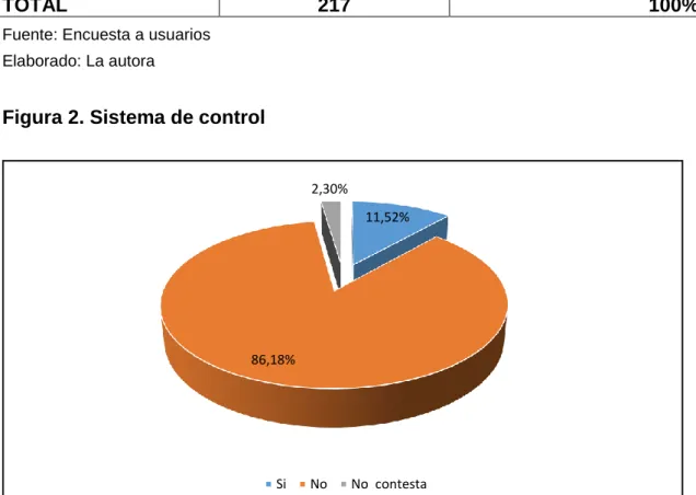 Figura 2. Sistema de control 