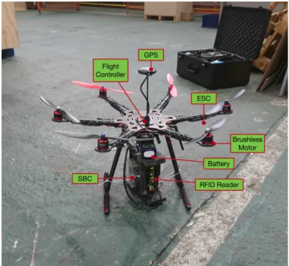 Figure 3 depicts the main components of the designed UAV, while Table 3 shows a summary of their characteristics