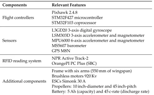 Table 3. Main features of the UAV components.