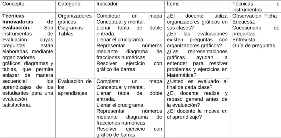 Tabla N° 2. Operacionalización de la Variable Independiente 