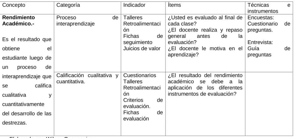 Tabla N° 3. Operacionalización de la Variable Dependiente. 